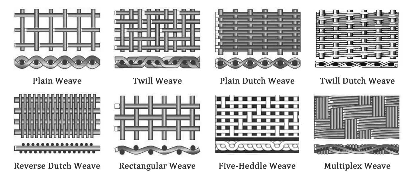 3X3 mm Double Crimped Wire Mesh PVC Coated Woven Crimped Wire Mesh Roll