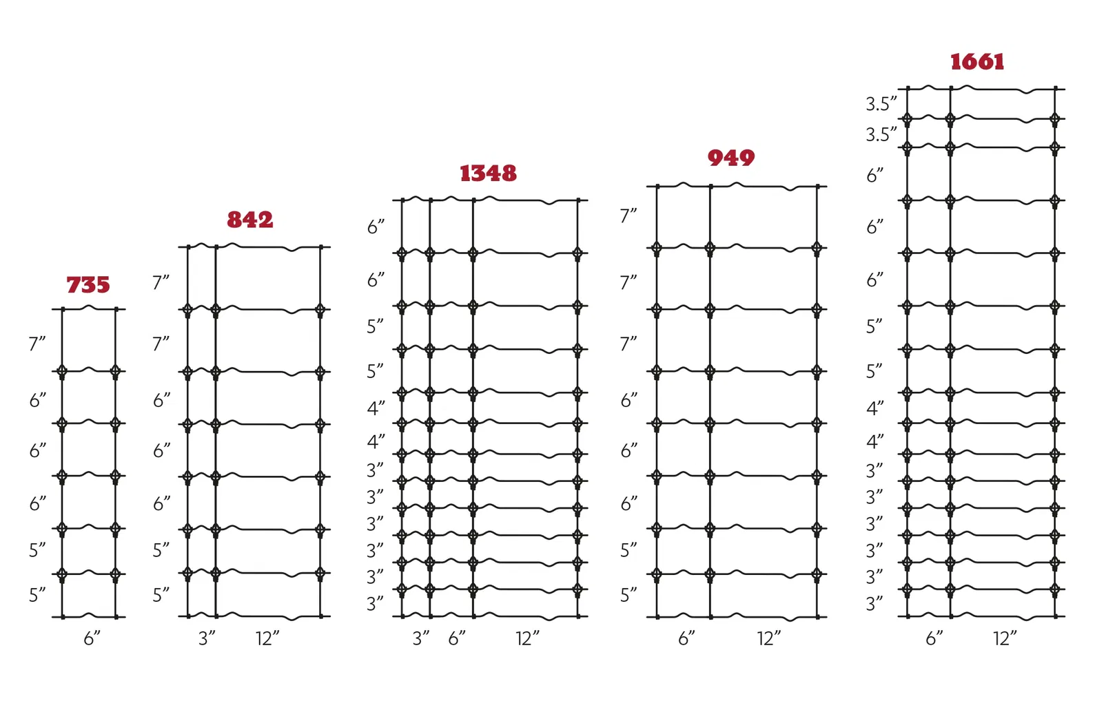 Wholesale Livestock Fence with Steel T Post Galvanized Farm Fencing Cattle Fencing for Sheep and Goat Netting