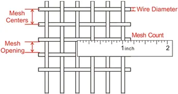 3X3 mm Double Crimped Wire Mesh PVC Coated Woven Crimped Wire Mesh Roll
