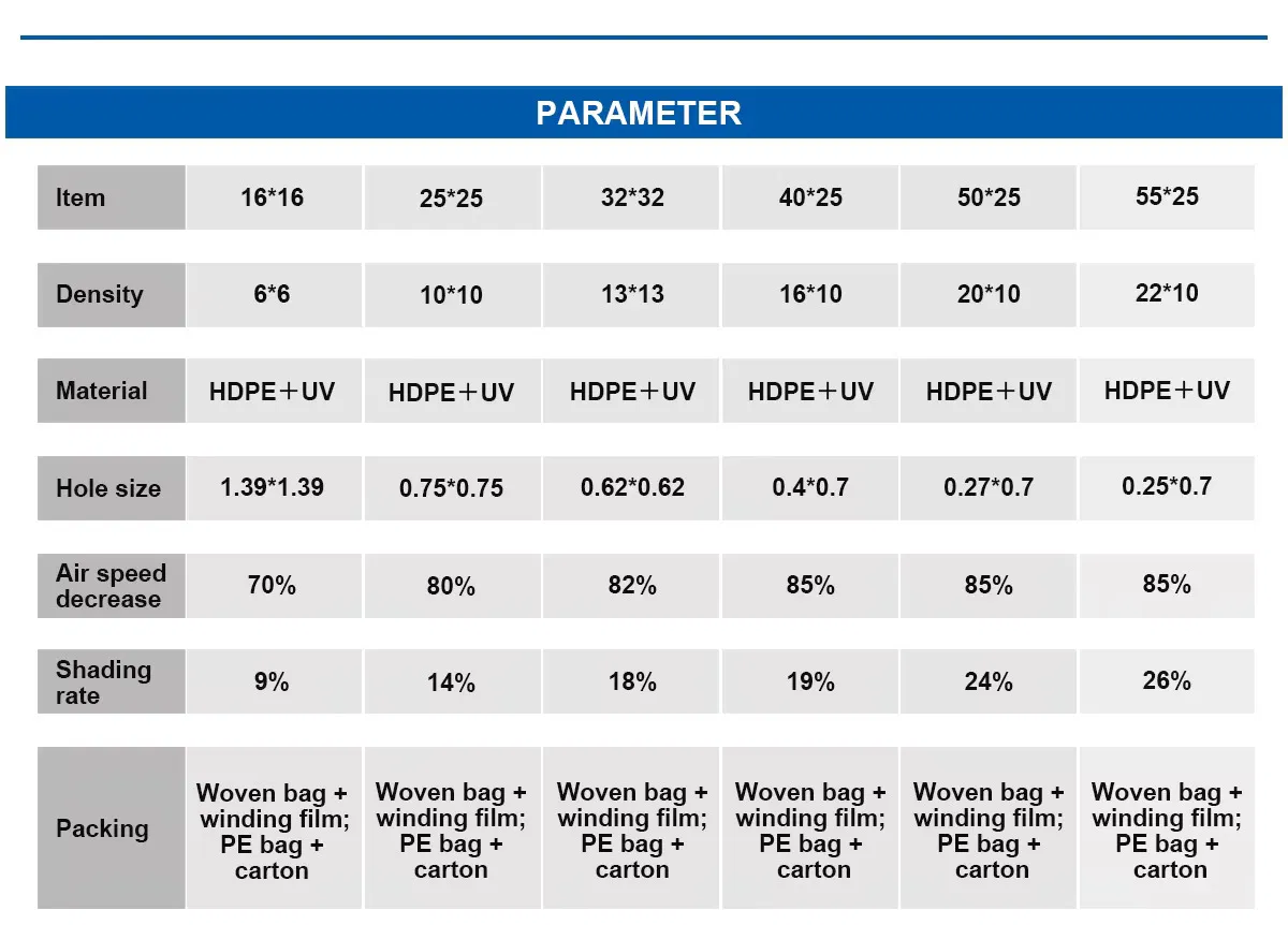 100% HDPE UV Fruit Tree Fly Net Anti Insect Mesh Insect Netting Agricultural 5 Years